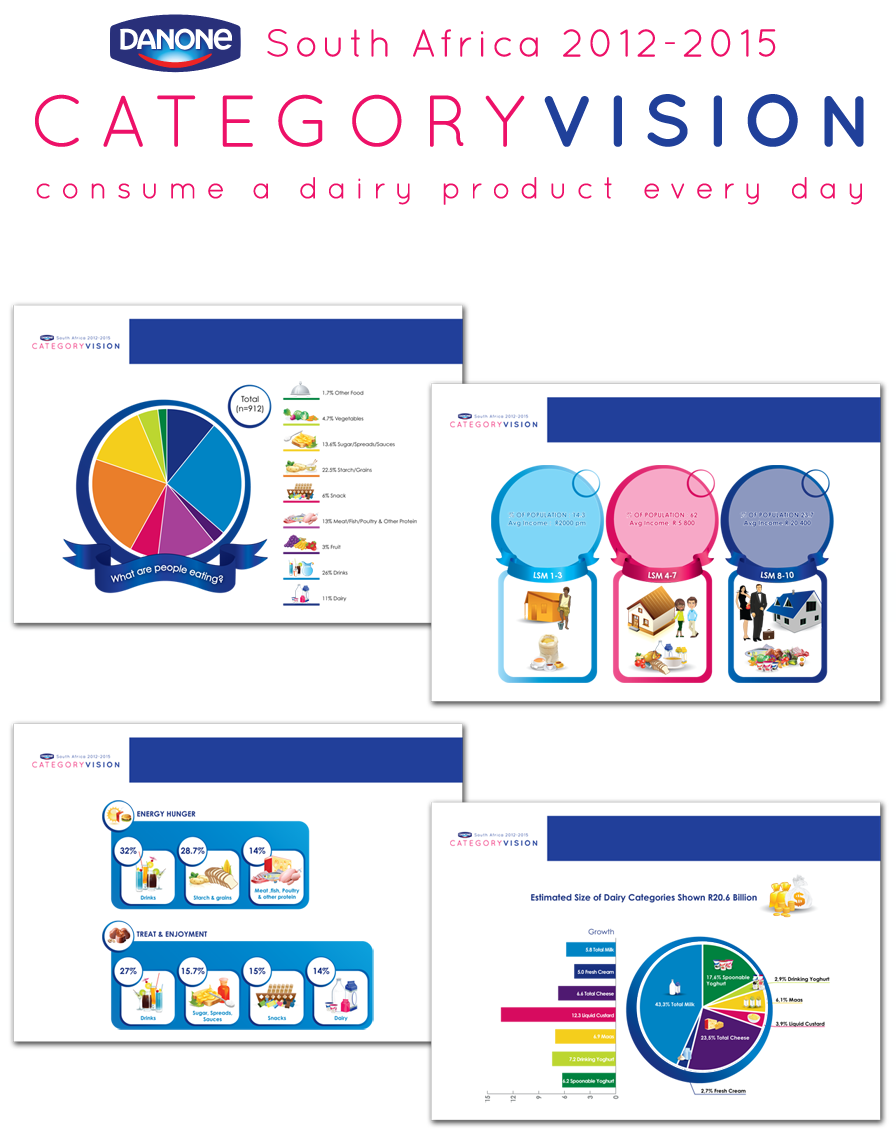 IM DESIGN GRAPHICS STUDIO CC DANONE CATEGORY VISION DESIGN